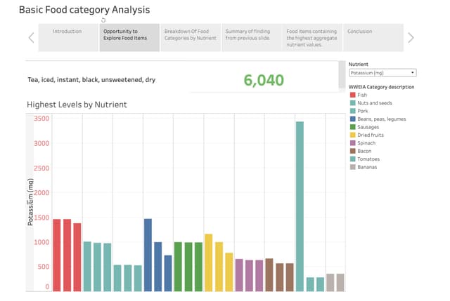 Food item analysis