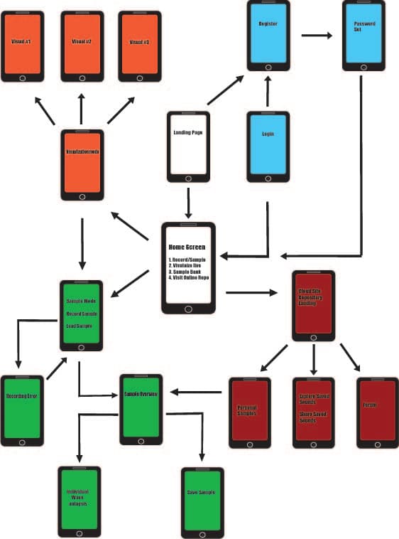 Content Mapping | LyriciTriade
