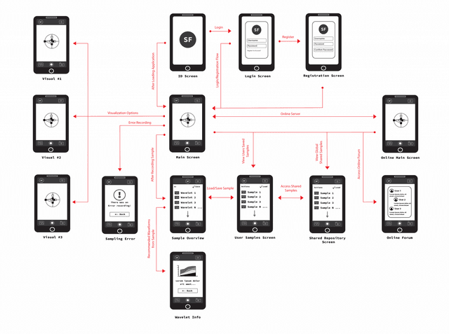 Wireframing | LyriciTriade